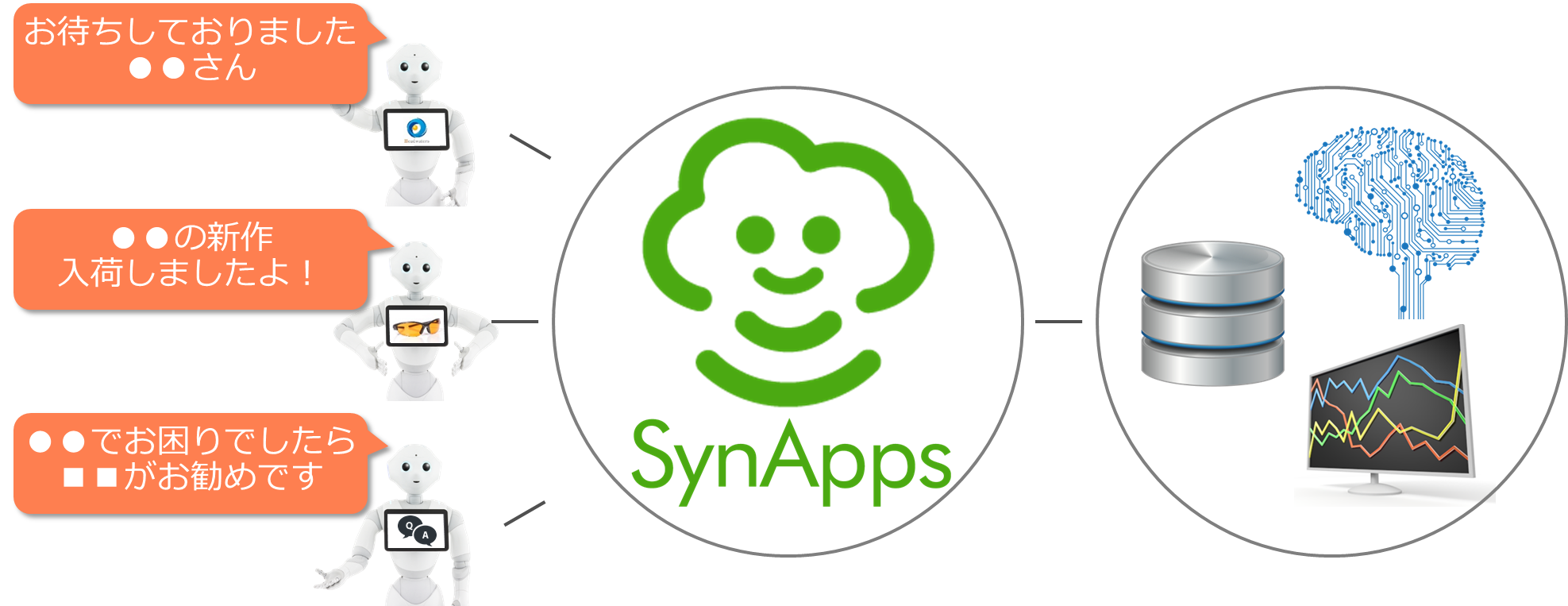 SynApps_gaiyouzu.png