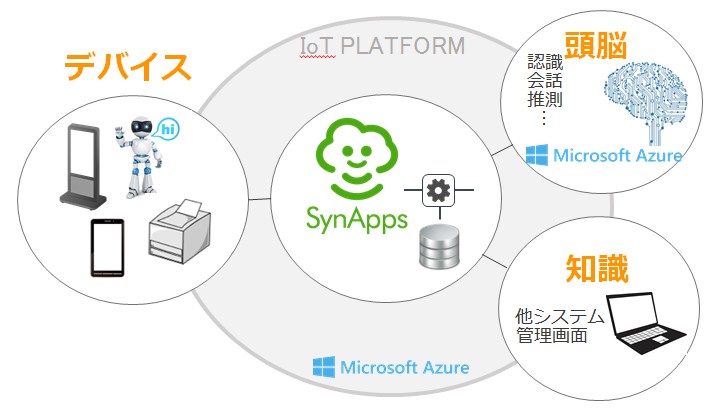 SynApps_image.jpg