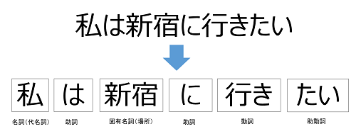 keitaisokaiseki_image500.png