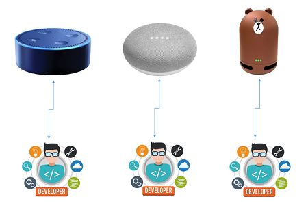 smartspeaker_develop_image450.png