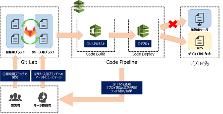 immutable_deploy_image450.png