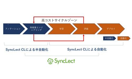 SyncLect_cl_detail500.jpg