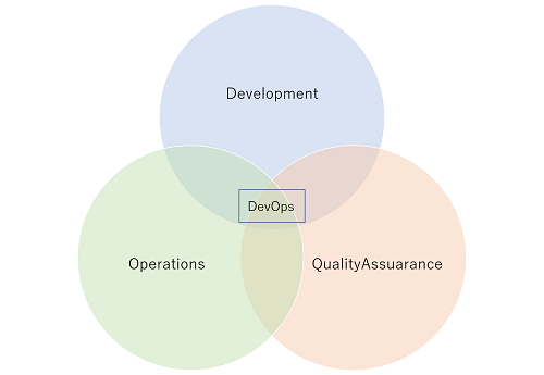 DevOps_Ben_image2_500.png