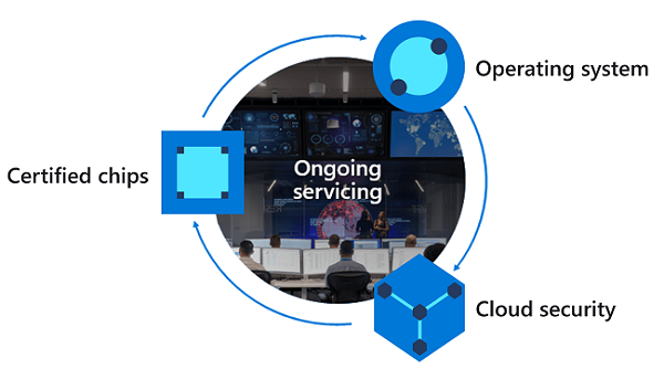 azure_sphere_diagram_image600.png