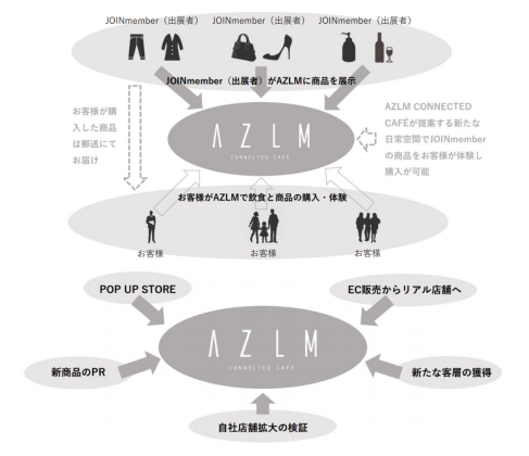 AZLM_connected_cafe_image.png