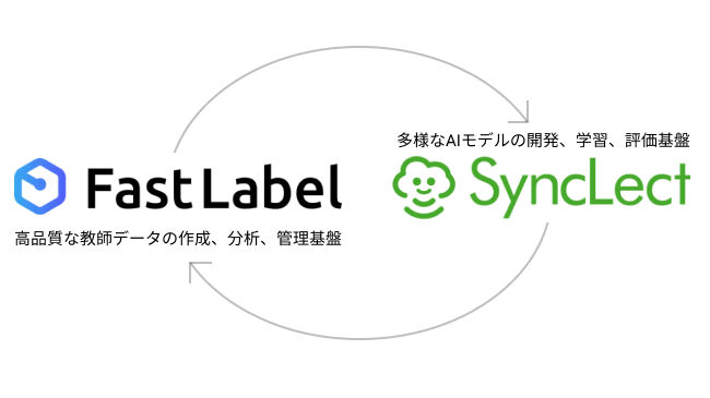 fastlabel_synclect_firstvisual_connect_image.png