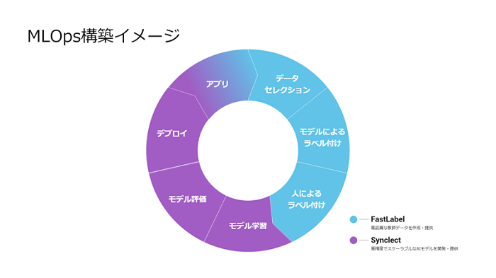 fastlabel_mlops_roll_image700_393.png