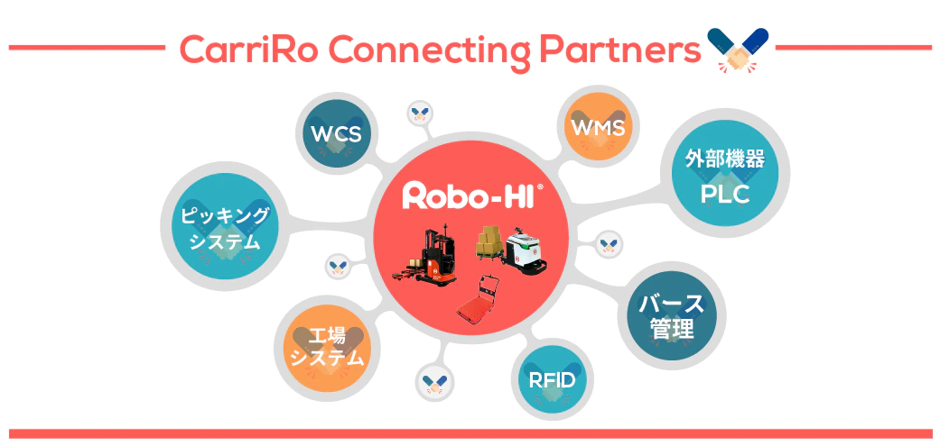 CarriRo_Connecting_Partners_logo.jpg