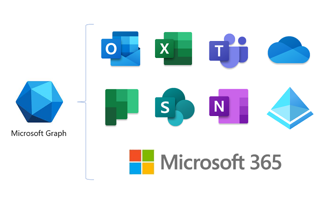 MicrosoftGraph_overview_image650_400.png