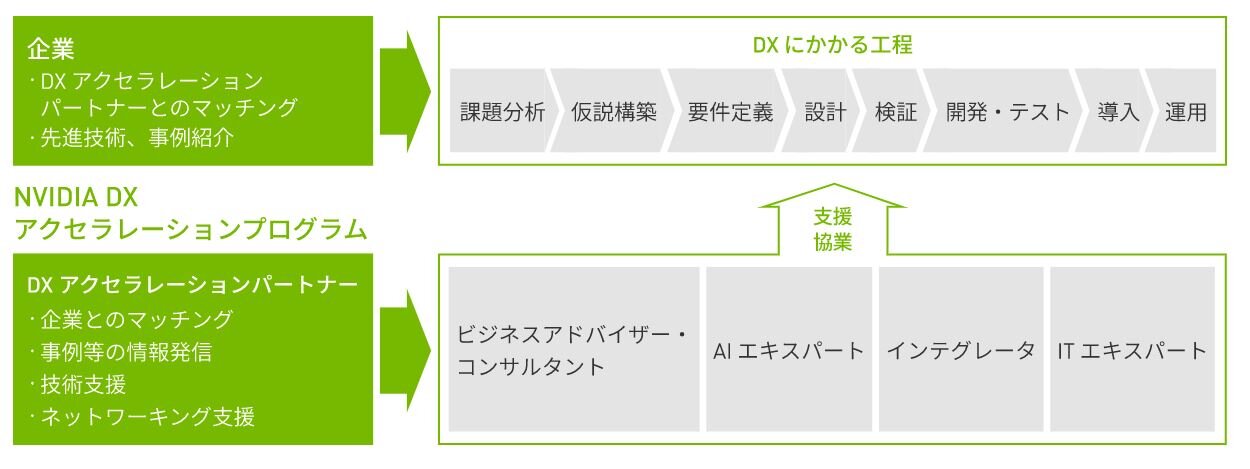 DXアクセラレーションプログラム_修正.JPG