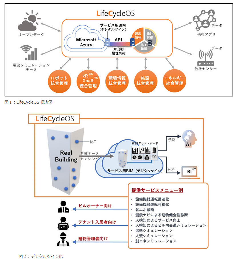 taisei_LifeCycleOS_outline_image2.png