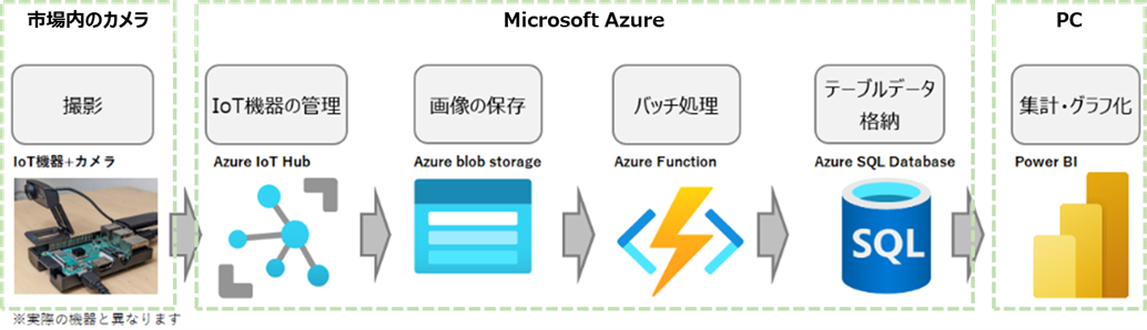 tokyoseika_pr_visual_Azure_PowerBI.png