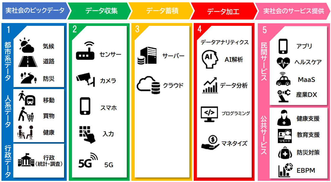 data_rikatsuyou_image.png