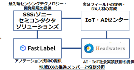 aitrios_retail_media_solution_architecture.png