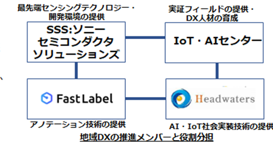 SSS_sojo_fastlabel_hws_role_image.png