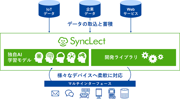 SyncLect_system_image600_330.png