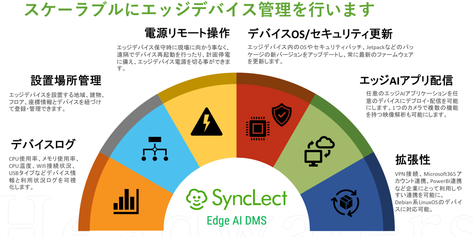 synclect_edgeai_DMS_feature.png