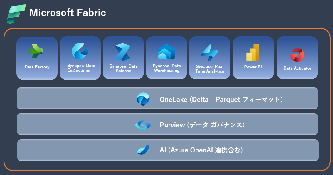 Microsoft_Fabric_outline_image.png