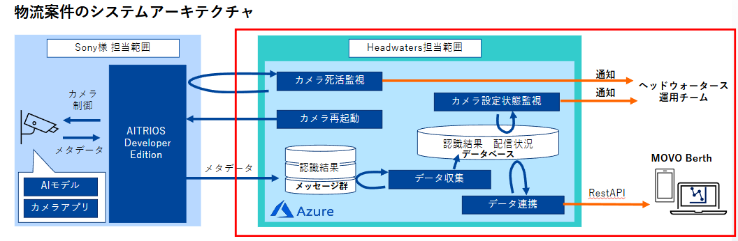 aitrios_butsuryu_dx_2024_problem_image.png
