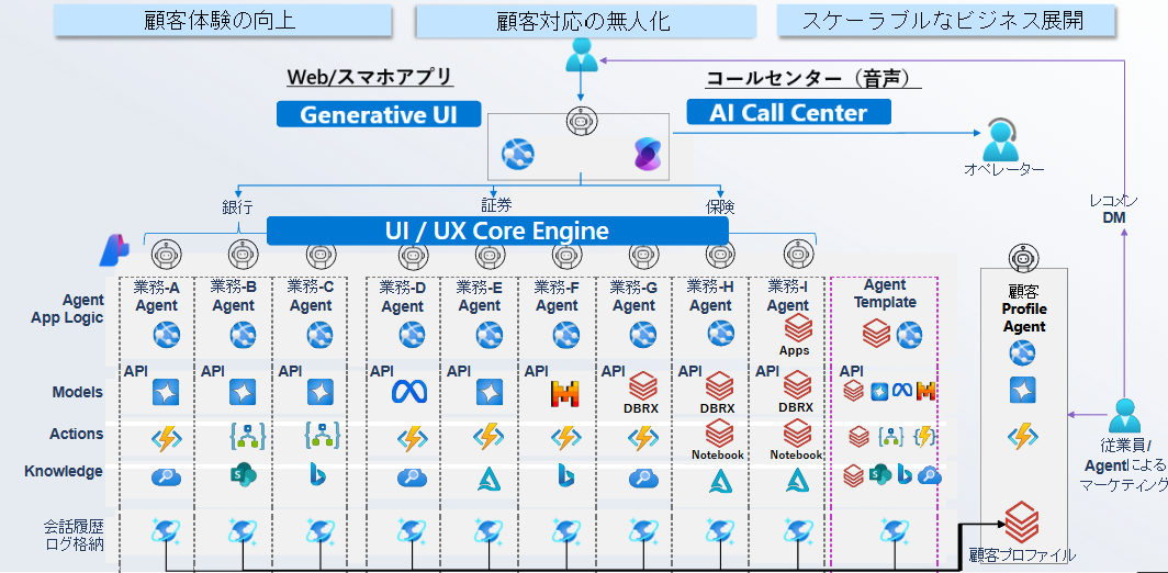 Databricks_azure_ai_agent_architecture_image.png