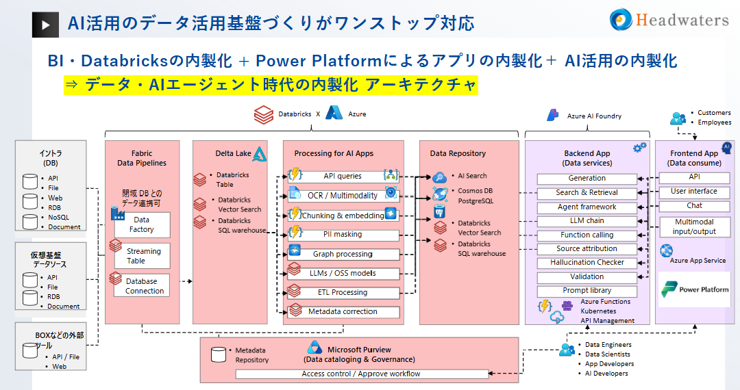 Databricks_azure_architecture.png