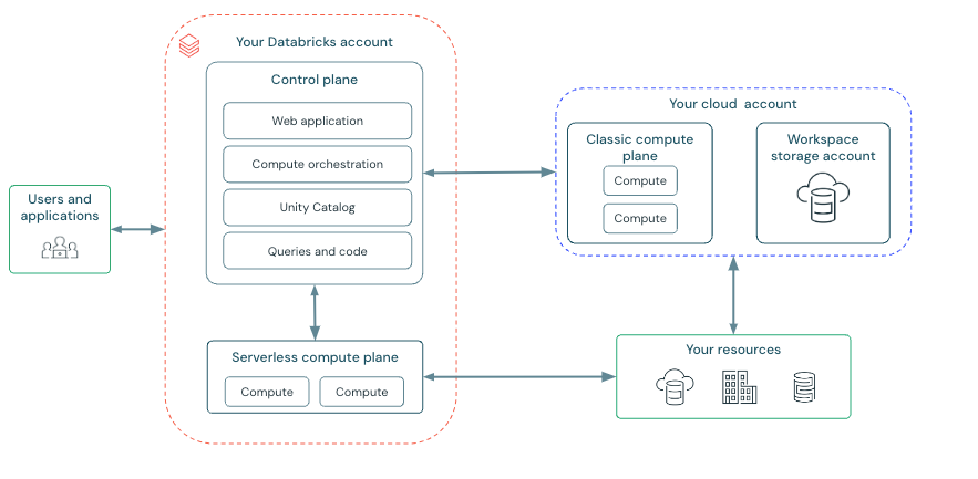 architecture-azure.png