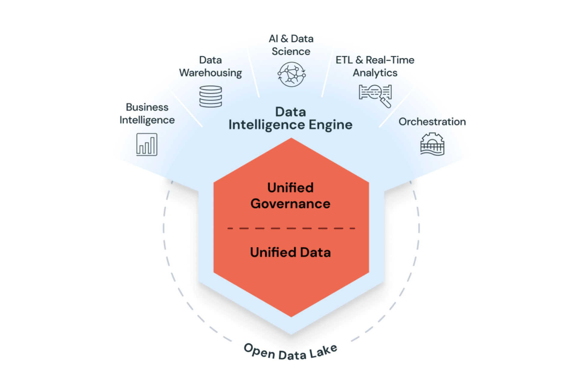 data_intelligence_engine-5293849e711ddffe8e6e86418e36ae31_2_1.png