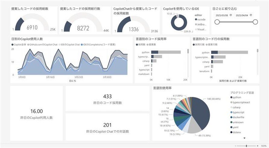 Fabric_GitHubCopilot_renkei.jpg
