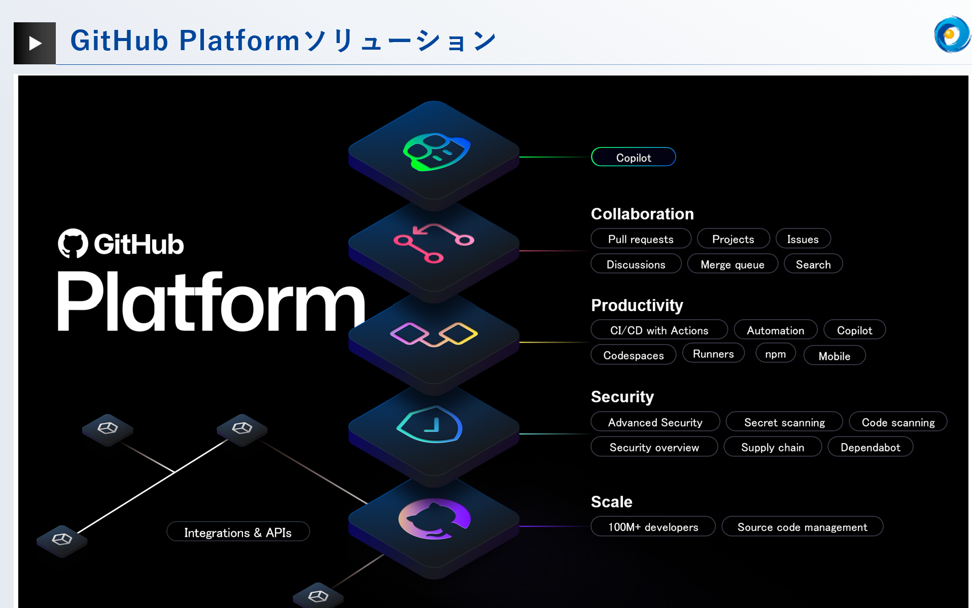 Github_Platform_solution_image.png