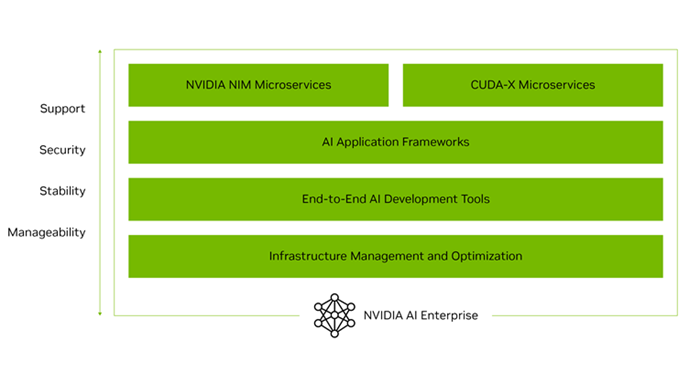nvidia-ai-enterprise-diagram-stack-high-level_700_372.png