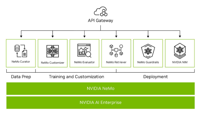 nvidia-nemo-solution_architecture_image.png