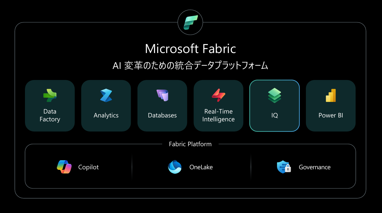 AI-ready-MS_Fabric_image.png