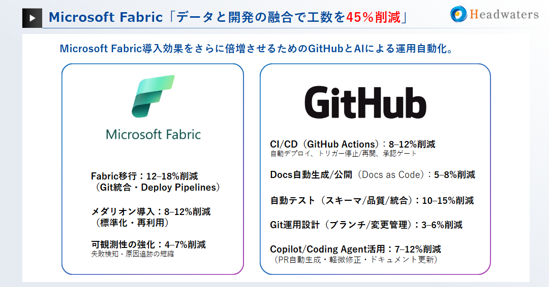 Fabric_github_ci_cd_image.png