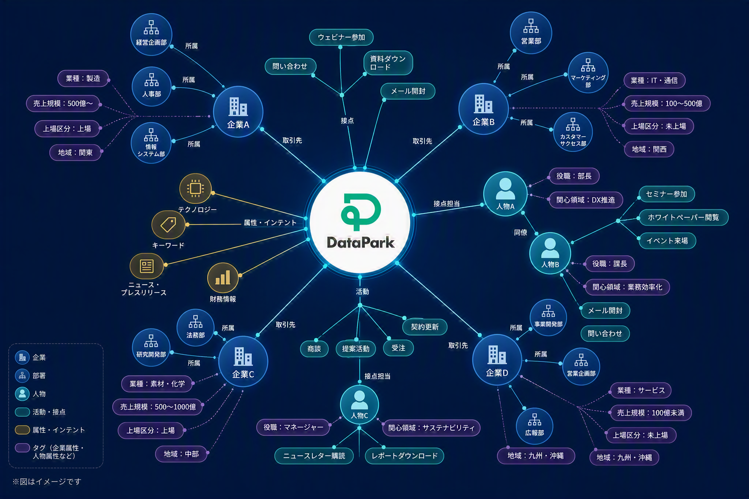 DataPark Research・DataPark List・DataPark Plusの操作画面