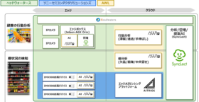 【ヘッドウォータース、ソニーセミコンダクタソリューションズ、AWL】ローソンで店舗DXに向けたエッジAI活用による実証実験を2023年3月～8月に実施 ～エッジAI技術を用いた棚分析や顧客行動分析がオペレーションの効率化を実現～