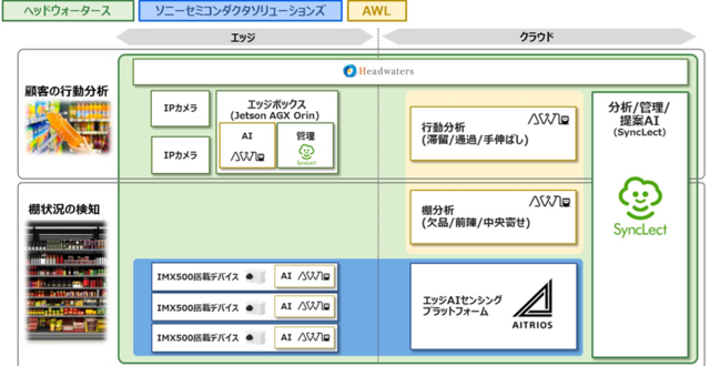 ヘッドウォータース、ソニーセミコンダクタソリューションズ