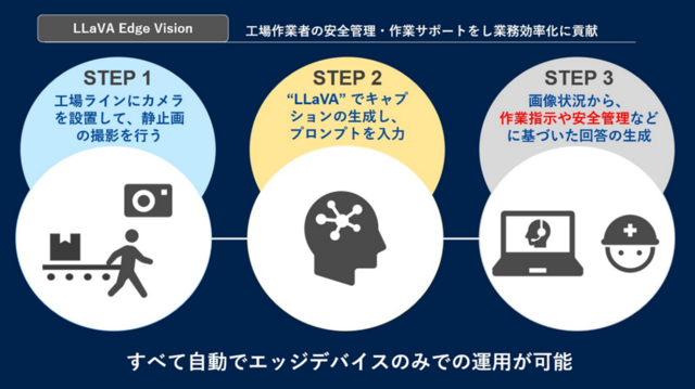 シーメンスとNVIDIAの先端技術を活用し、 産業用エッジ生成AI