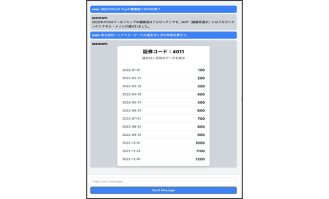「Azure OpenAI Service」を活用し、UI/UXを自動生成する 「Generative UI」サービス拡充 - 株式会社ヘッド ...