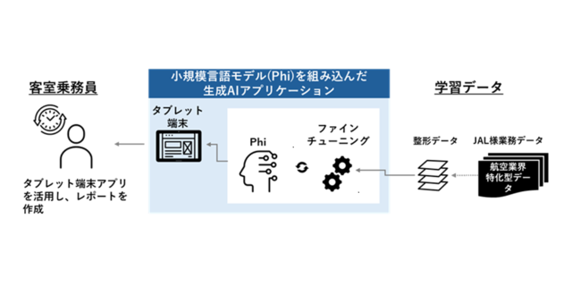 日本航空：客室乗務員のレポート作成業務
