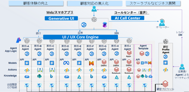 Databricksソリューション - 株式会社ヘッドウォータース