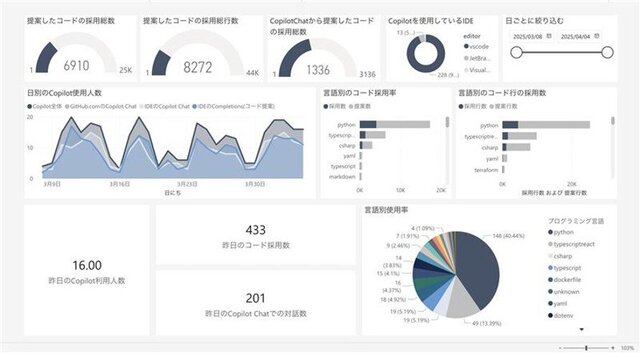 GitHub Copilotとの連携で実装まで一気通貫