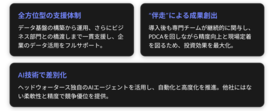 Microsoft Fabric/Azure Databricks基盤を活用した AIデータドリブンBizOpsマネージドサービスの提供開始 　～データ駆動型経営の推進を伴走支援～