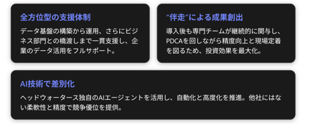 BizOpsマネージドサービス：