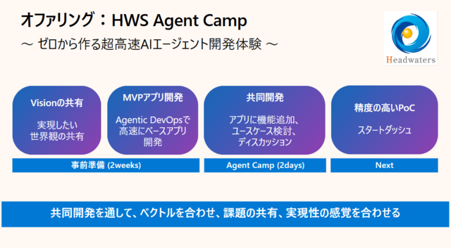 AI Tour Osaka2025 詳細ページ～HWS Agent CampオファリングやAgentic