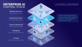 Anthropic「Claude」を活用したガバナンス対応型AI駆動開発を本格推進～エンタープライズ水準のガバナンスで、大手案件を含む複数プロジェクトに実装・運用を拡大～