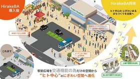 ヘッドウォータース、JR東日本の新規事業「HirakeBA」をAI駆動開発で支援 ～同一スコープ・同等品質での当社試算において、開発工数約92％削減、開発期間約47％短縮を実現～