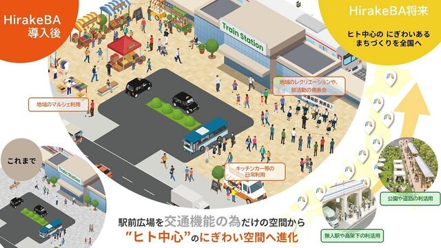 JR東日本：新規事業「HirakeBA」の開発支援