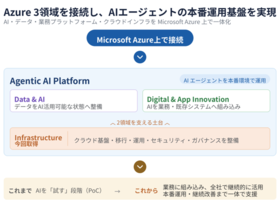 ヘッドウォータース、「Microsoft Solutions Partner for Infrastructure（Azure）」認定を取得 ～Azureクラウドインフラ領域の支援体制を強化し、生成AI・AIエージェント活用の本番運用を支援～