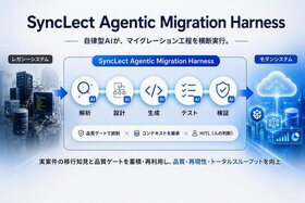 ヘッドウォータース、自律型AIがマイグレーション工程を解析・設計・実行する 「SyncLect Agentic Migration Harness」を提供開始 ～実案件の移行知見と品質ゲートを蓄積・再利用し、大規模案件の品質・再現性・トータルスループットを向上～