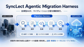 ヘッドウォータース、自律型AIがマイグレーション工程を解析・設計・実行する 「SyncLect Agentic Migration Harness」を提供開始 ～実案件の移行知見と品質ゲートを蓄積・再利用し、大規模案件の品質・再現性・トータルスループットを向上～